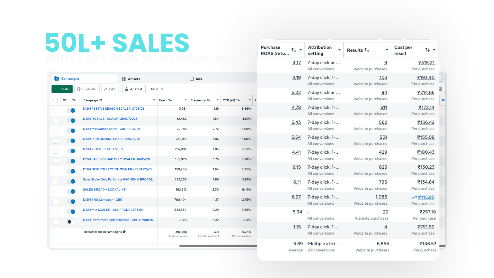 Disine Media Meta Ads Results